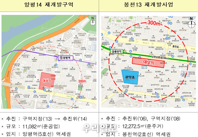 양평 봉천 공공재개발 사업 구역 사진 ⓒ서울시청제공