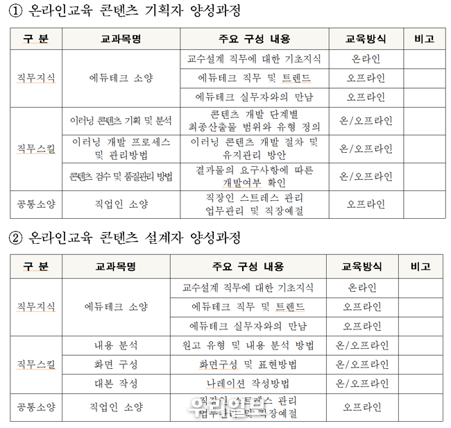온라인교육 콘텐츠 기획자 양성과정과 설계자 양성과정 내용 @서울시청 제공
