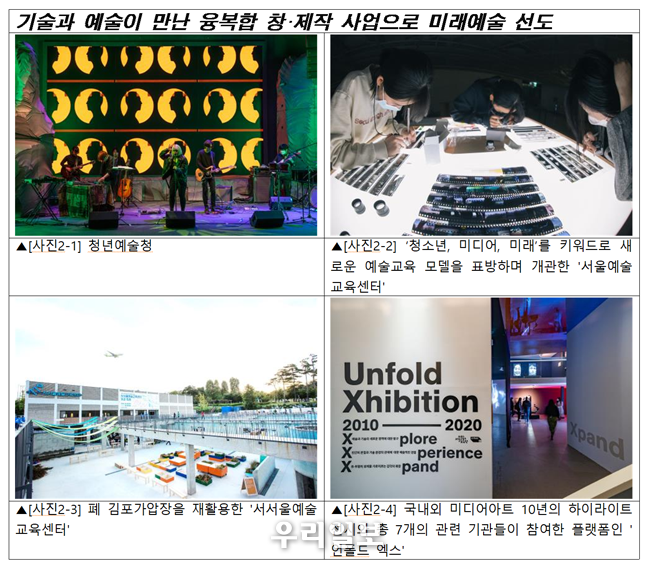 기술과 예술이 만난 융복합 창·제작 사업으로 미래예술 선도 @서울시청 제공