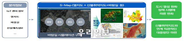 실시간 바람정보를 활용한 미세먼지 저감지도 구축 등 ‘23년 시각화 서비스 @서울시청 제공