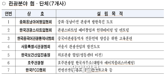 관광분야 협․단체 7개사 @서울시청 제공