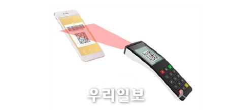 미라클시티 월드그룹 카드 시스템