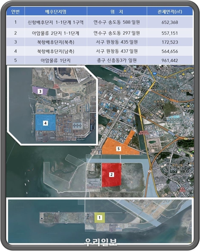 인천항 배후단지 위치도.(사진=인천항만공사)