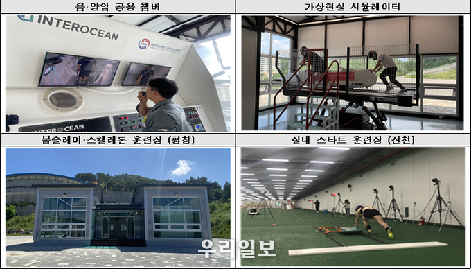 가상현실 모의훈련시설