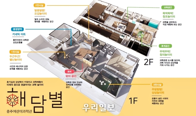 어린이과학관 해담별 구성도.(사진=충주시청)