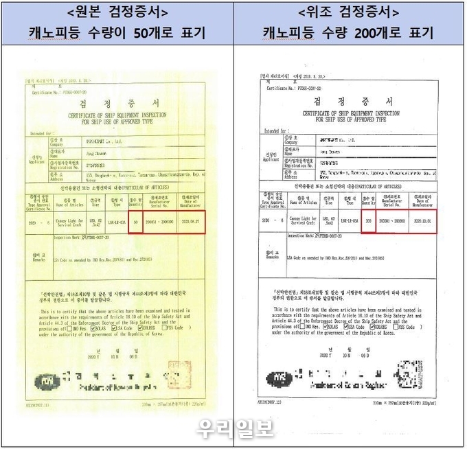 형식승인 의장품(캐노피 등) 검정증서 위조 적발 내용 문서.(사진=중부지방해양경찰청)