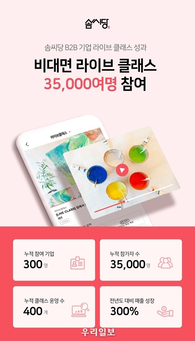 원데이클래스 플랫폼 '솜씨당'을 운영하는 스타트업 '솜씨당컴퍼니' 라이브 클래스 수요가 대기업 확대 