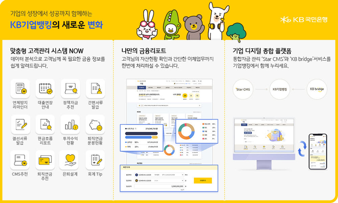 KB국민은행, 기업 디지털 금융서비스 전면 개편 