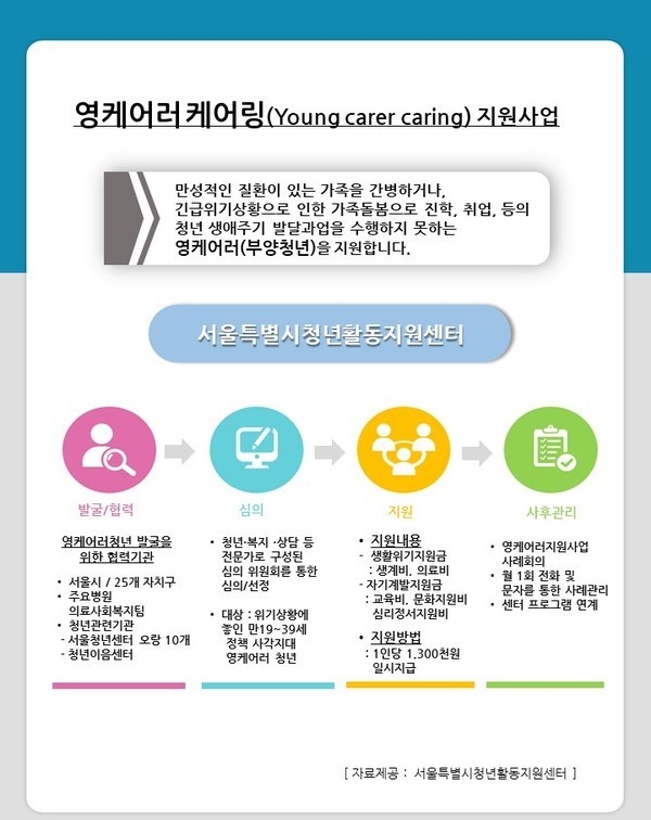 영케어러 케어링(YCC : Young Carer Caring)’ 사업 포스터
