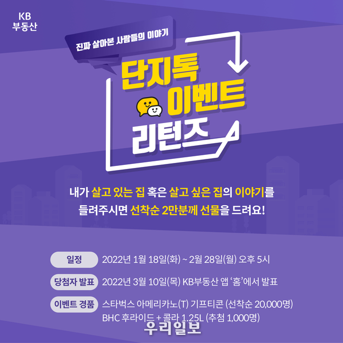 KB국민은행, KB부동산 ‘단지톡 이벤트 리턴즈’ 실시 