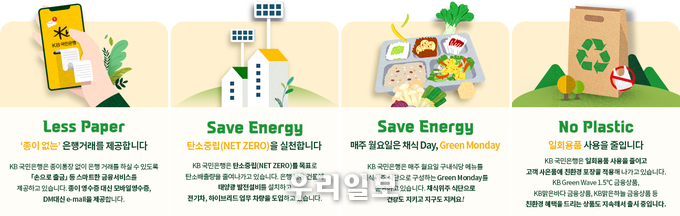 KB국민은행, KB Green Wave 캠페인으로 인한 절감비용 기부 