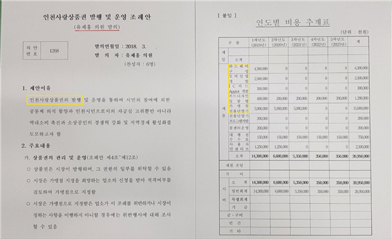 인천사랑상품권 발행 및 운영 조례안