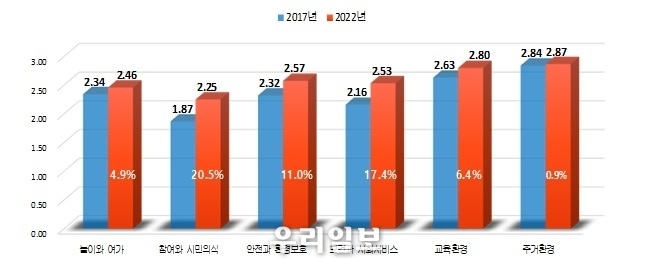 관련기사 이미지.(사진=시흥시청)