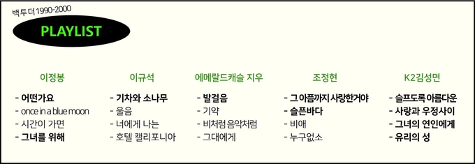어떤가요 플레이리스트