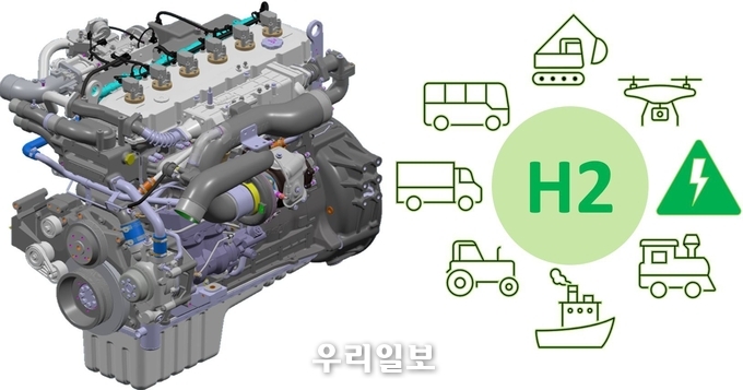 현대두산인프라코어의 ‘탄소 제로’ 수소엔진 'HX12' 컨셉 이미지와 탑재 가능한 제품군 ⓒ 두산인프라코 제공