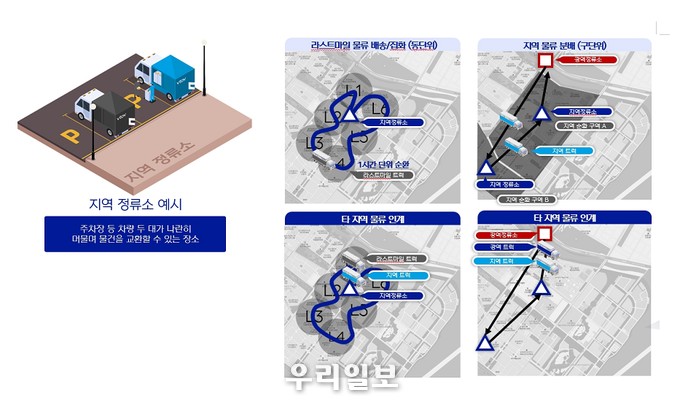 광역 및 지역 물류망 구축계획 & 정류소 예시 ⓒ인천시청