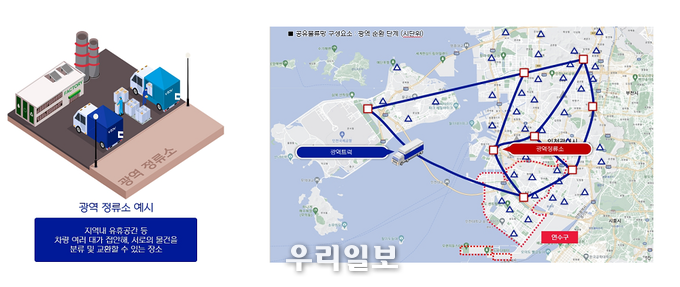 광역 및 지역 물류망 구축계획 & 정류소 예시 ⓒ인천시청
