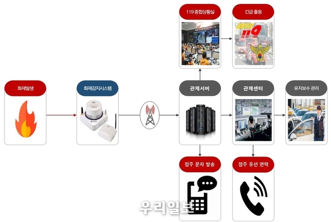 스마트 화재알림 서비스 안내 이미지.(사진=시흥시청)
