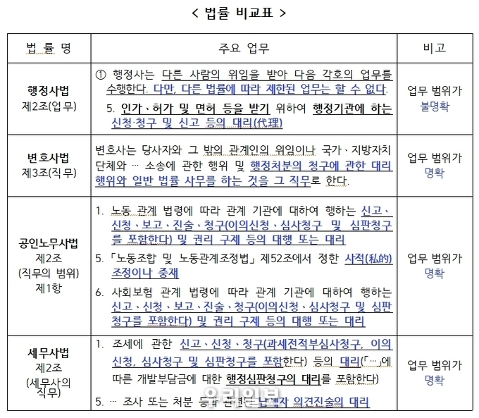 법률 비교표
