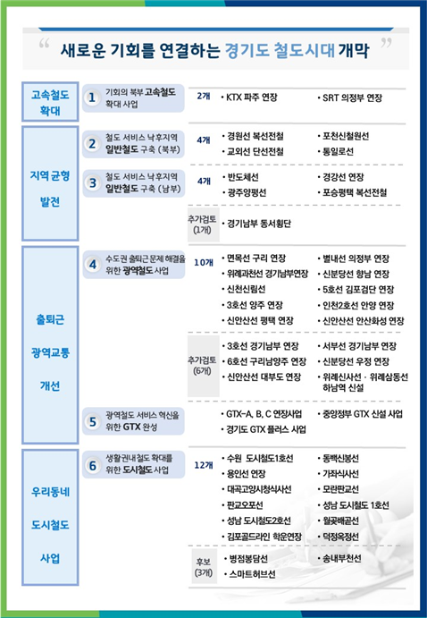 [사진=강득구 선거사무소 제공] 경기도 철도기본계획(2026~2035)