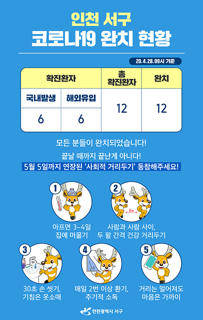 ⓒ서구 코로나19 확진환자 12명 전원완치