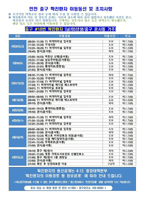 ⓒ중구 확진환자 이동동선 및 조치사항